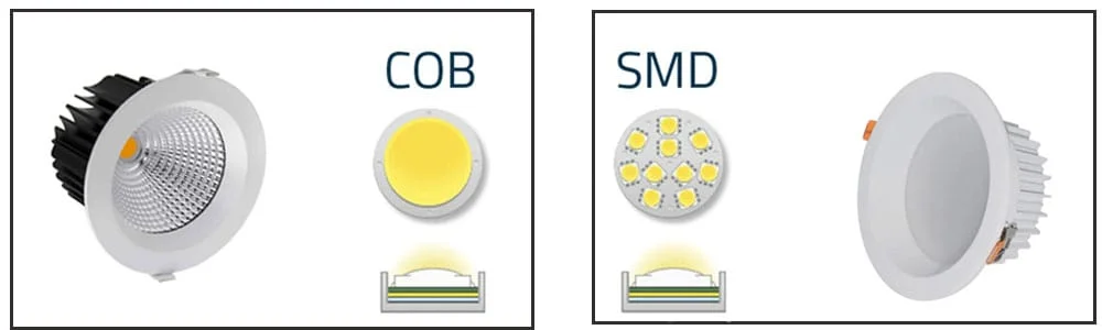 Sıva altı LED spot örneği