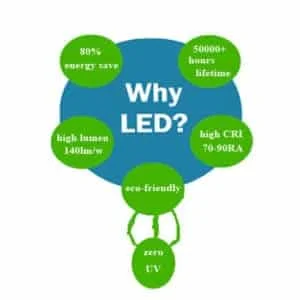 LED aydınlatma seçiminin değerlendirilmesi
