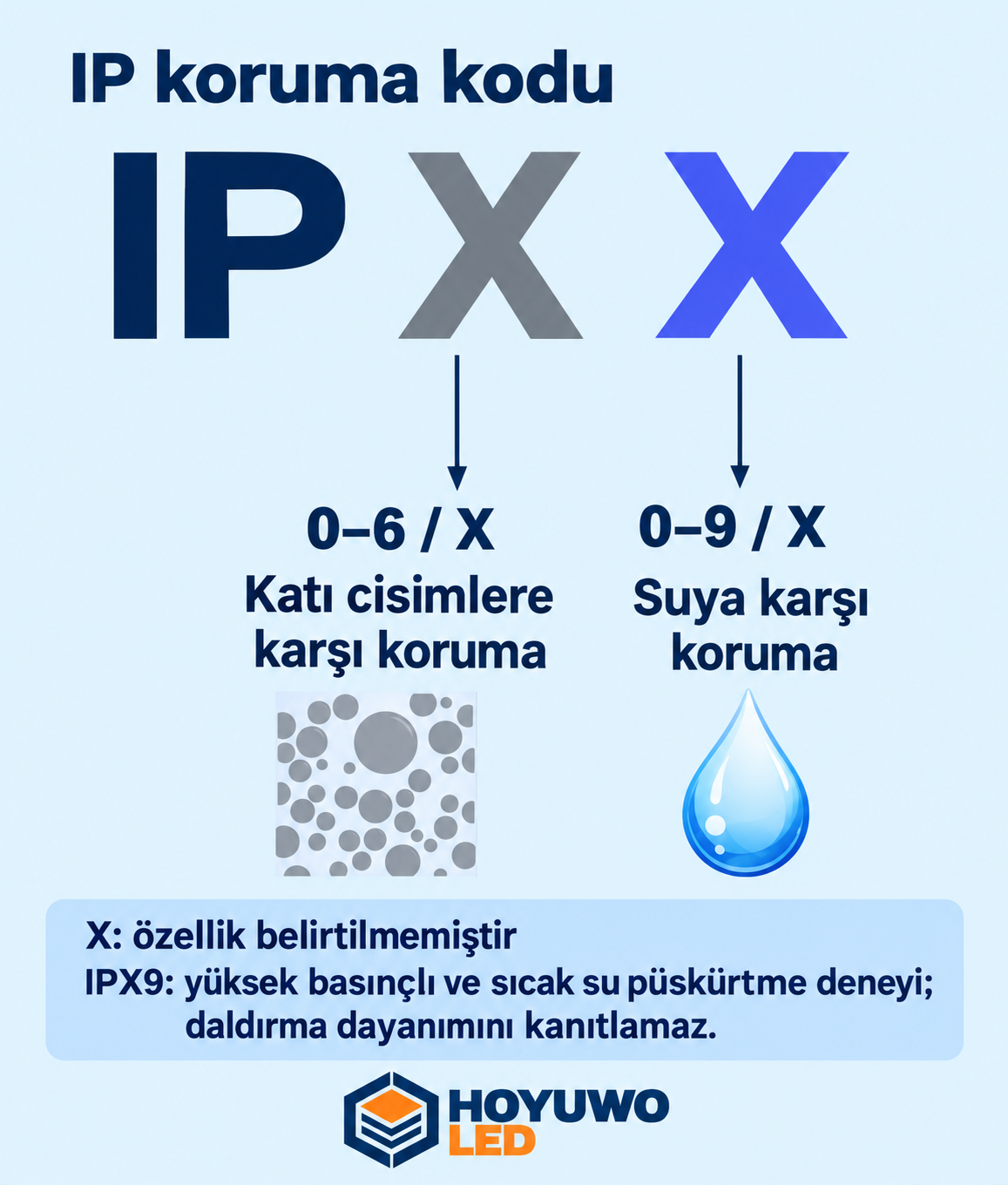 IP koruma kodu