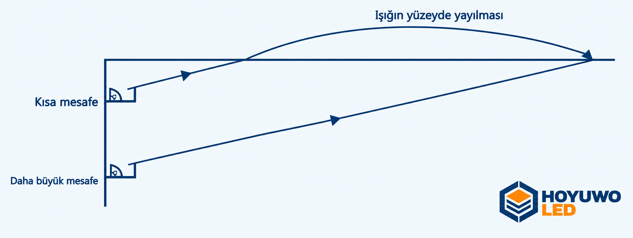 Kaynak–yüzey mesafesi