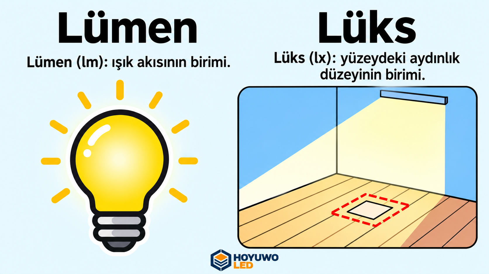 Lümen ile lüksü karşılaştırma