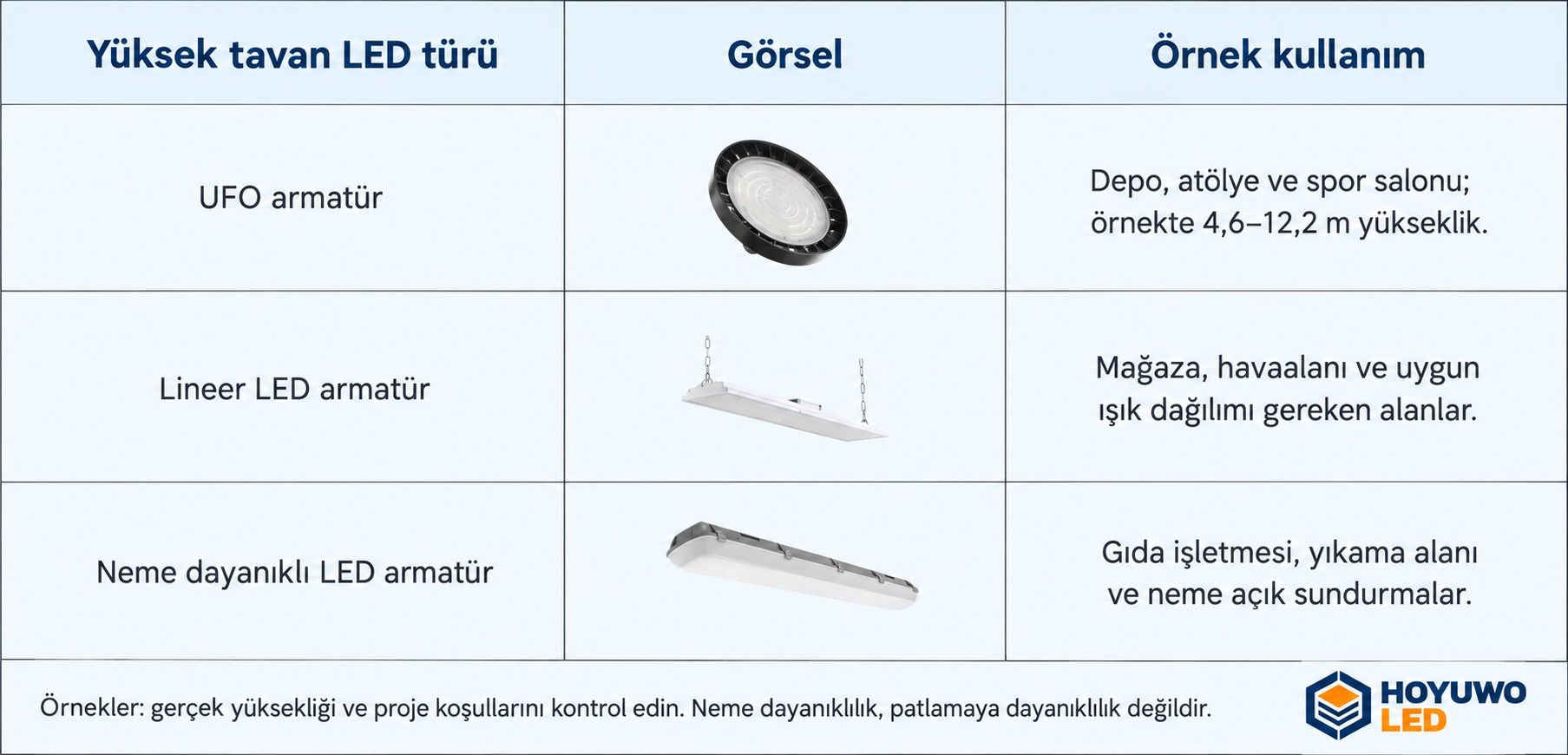 LED dönüşümünde yüksek tavan ürün türleri