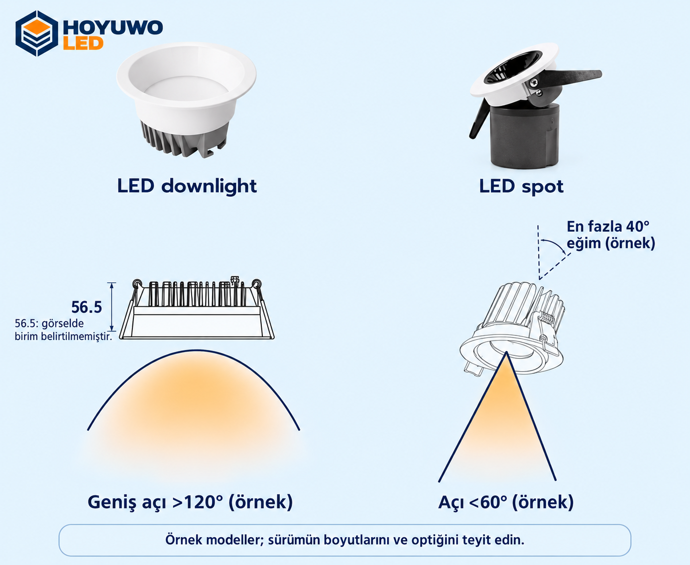 Downlight ve LED spot karşılaştırması