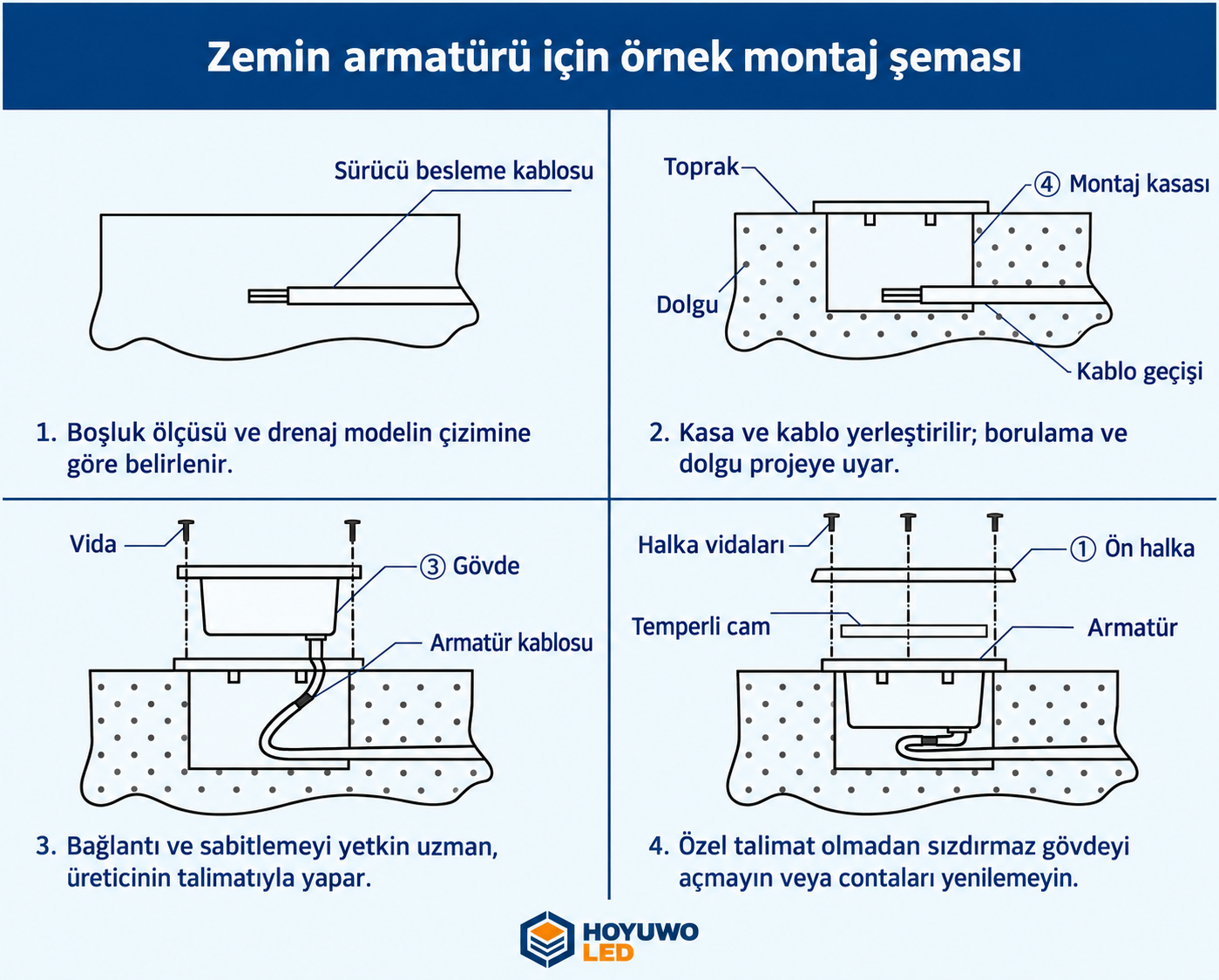 Yere gömme armatür yerleşim şeması