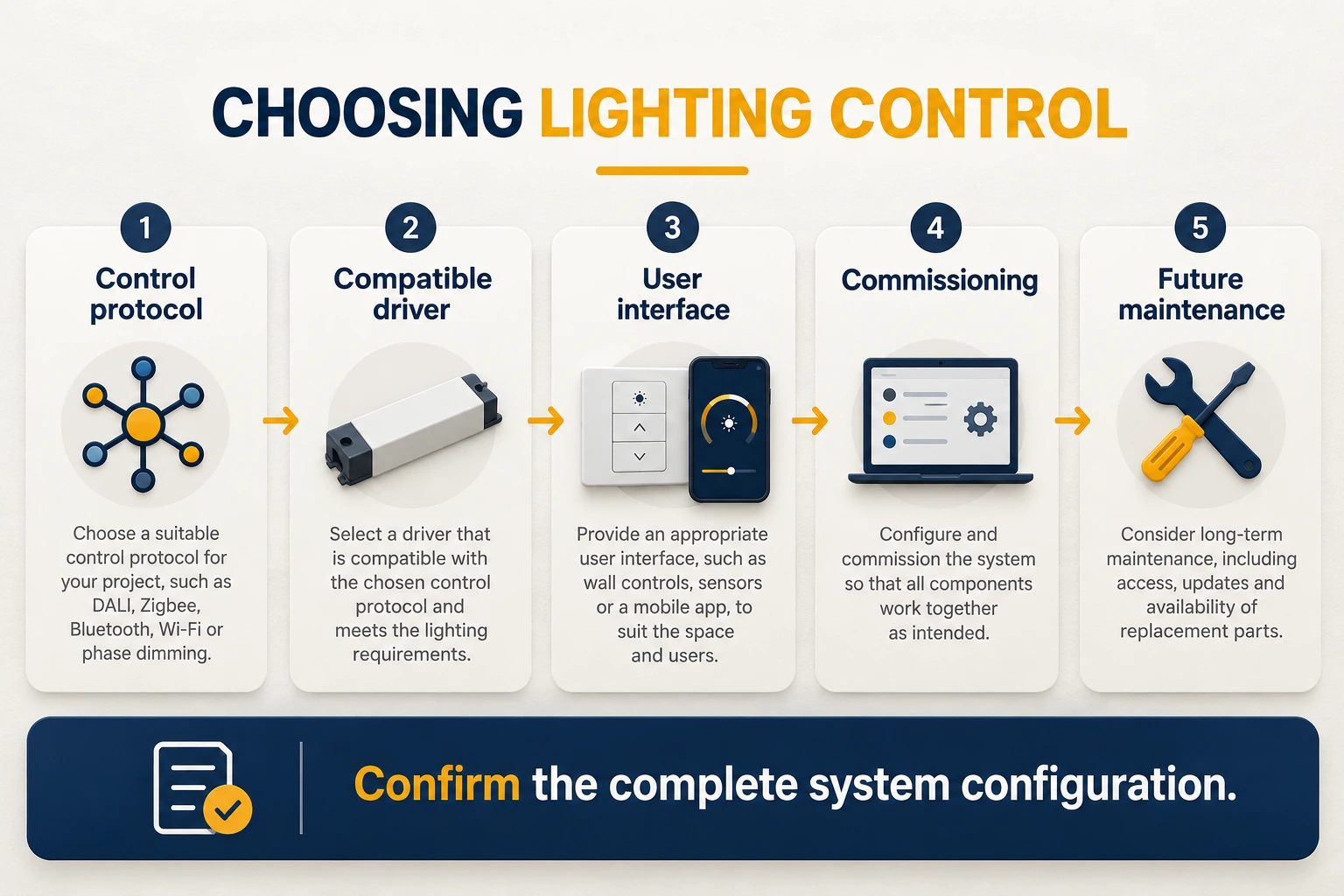 led control system selection considerations
